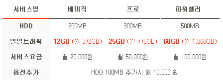 미리내 이미지링크